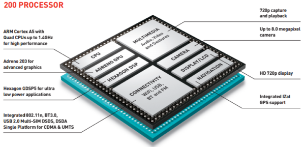 Qualcomm's Snapdragon 200 Series Architecture